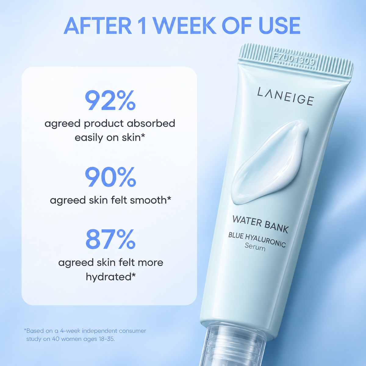 Laneige Water Bank Blue Hyaluronic Serum