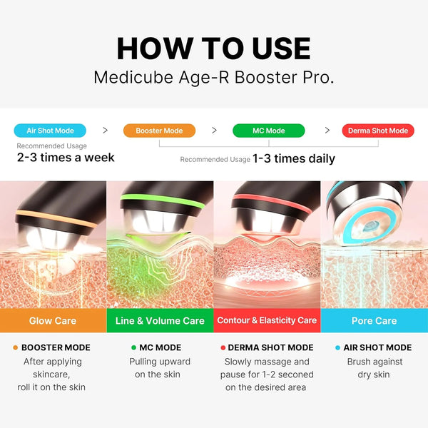 Микростимуляционная система для ухода за кожей Medicube AGE-R Booster Pro Ex