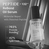 Масло-сыворотка для волос Cosrx Peptide-132 Ultra Perfect Hair Bonding Oil Serum