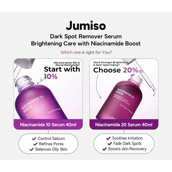 Концентрированная сыворотка Jumiso Niacinamide 20 Serum