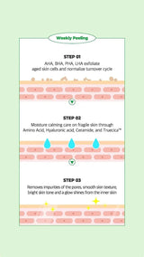 Pīlinga ampula Some By Mi AHA 10% Amino Peeling Ampoule